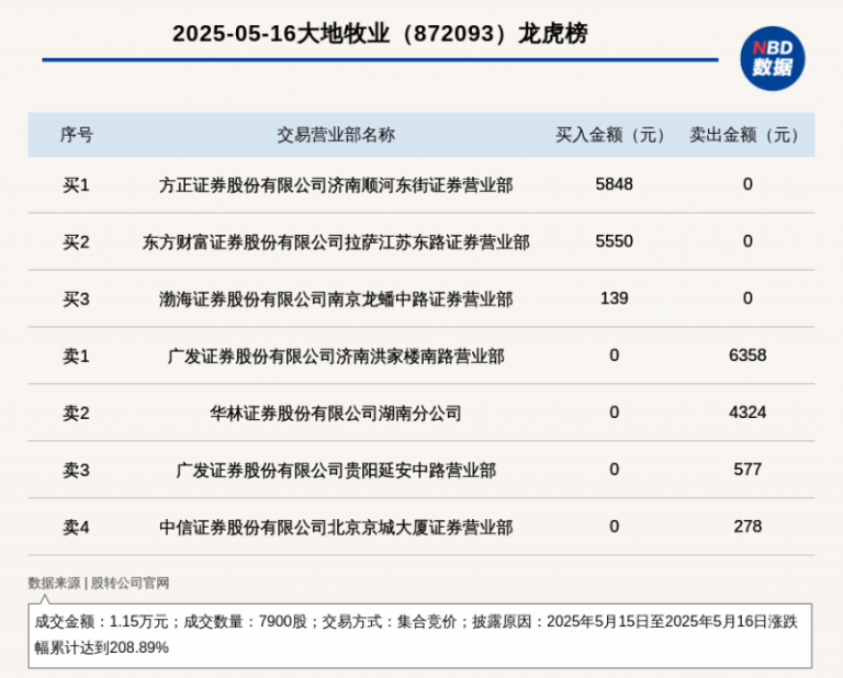 爱华外汇官网我用3个月，学会了程序化交易方针开发与软件的秘密秘籍